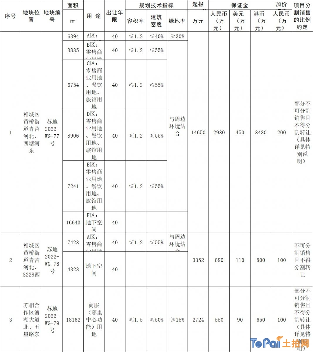 苏地网挂[2023]2号苏州市区国有建设用地使用权网上挂牌出让公告-苏州楼盘网
