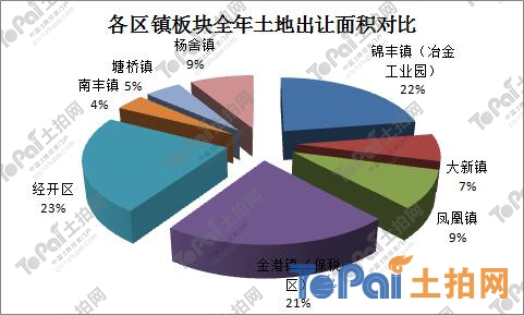 张家港地图_2019年张家港gdp(2)