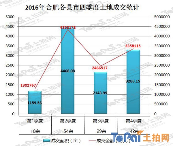哪里卖地被石竹_2016年卖地收入(2)